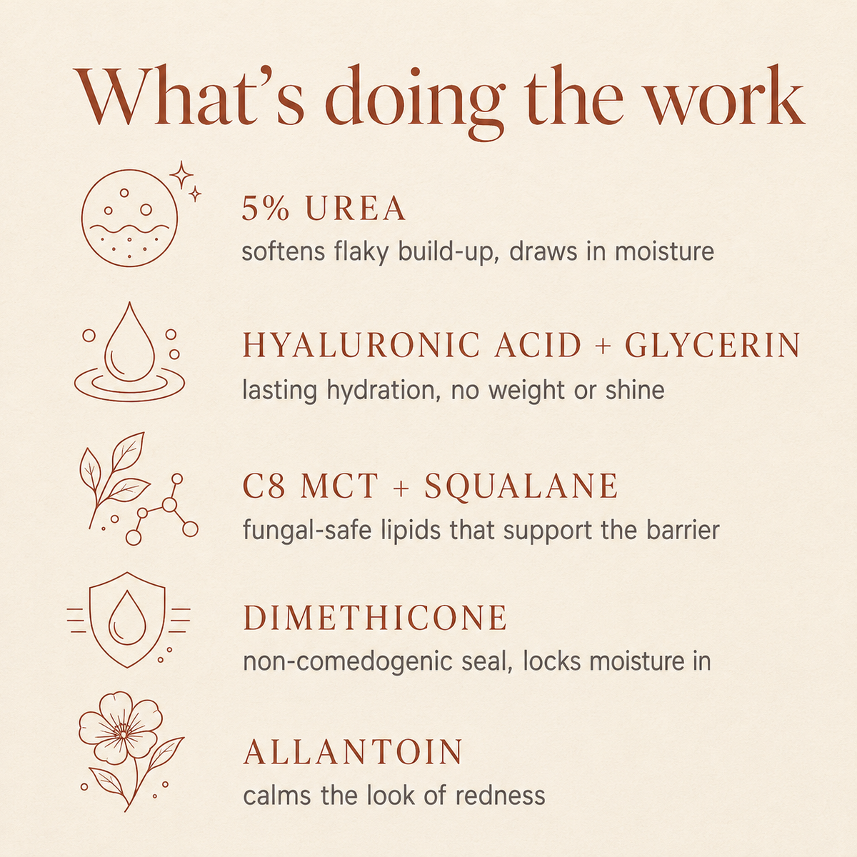 Anshin Malassezia-Safe Moisturiser
